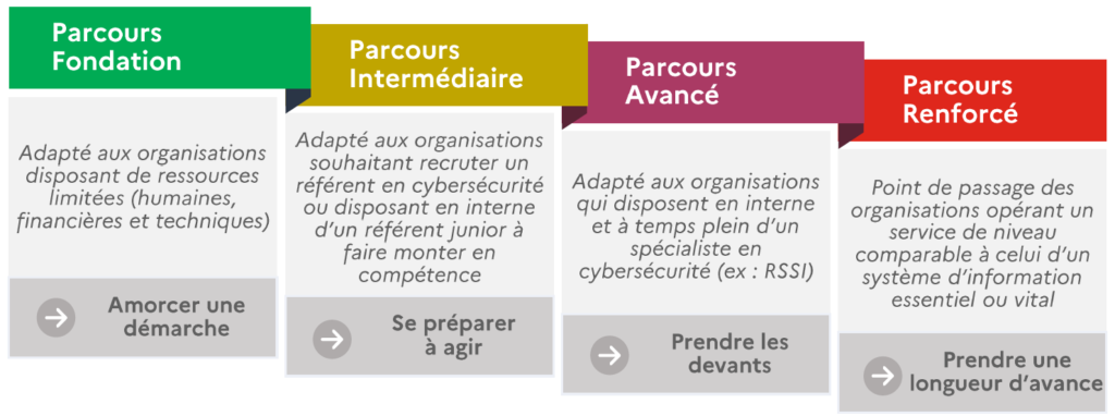 parcours-cyber