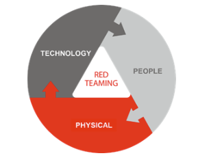 schema redteaming