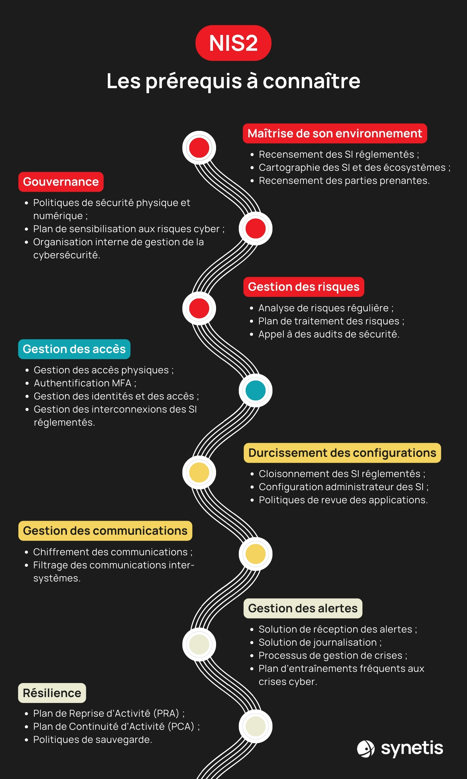 Directive NIS 2 : guide complet pour réussir sa mise en conformité ...